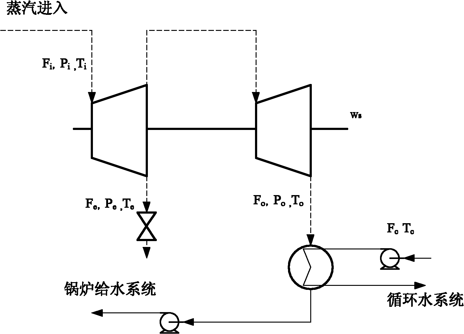 Method for predicting shaft power of industrial extraction condensing steam turbine