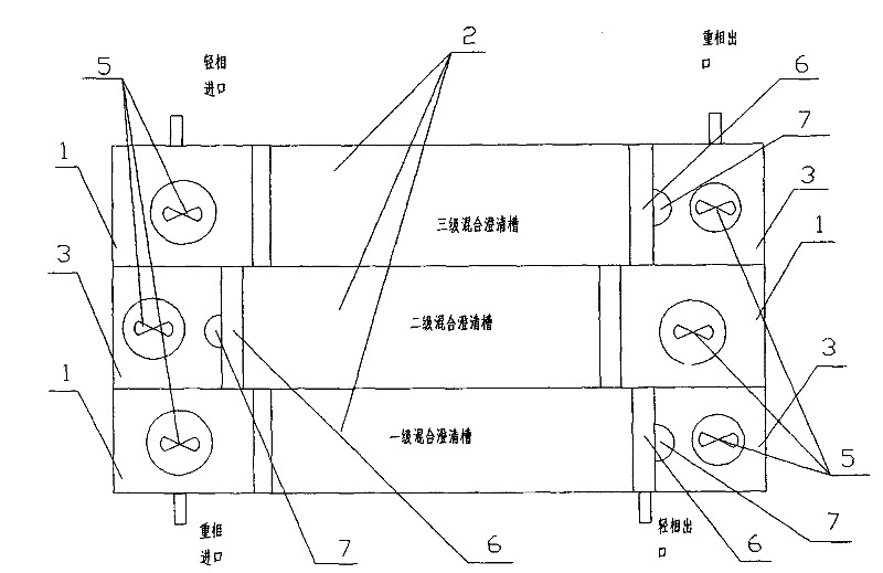 Mixer settler for three-phase extraction