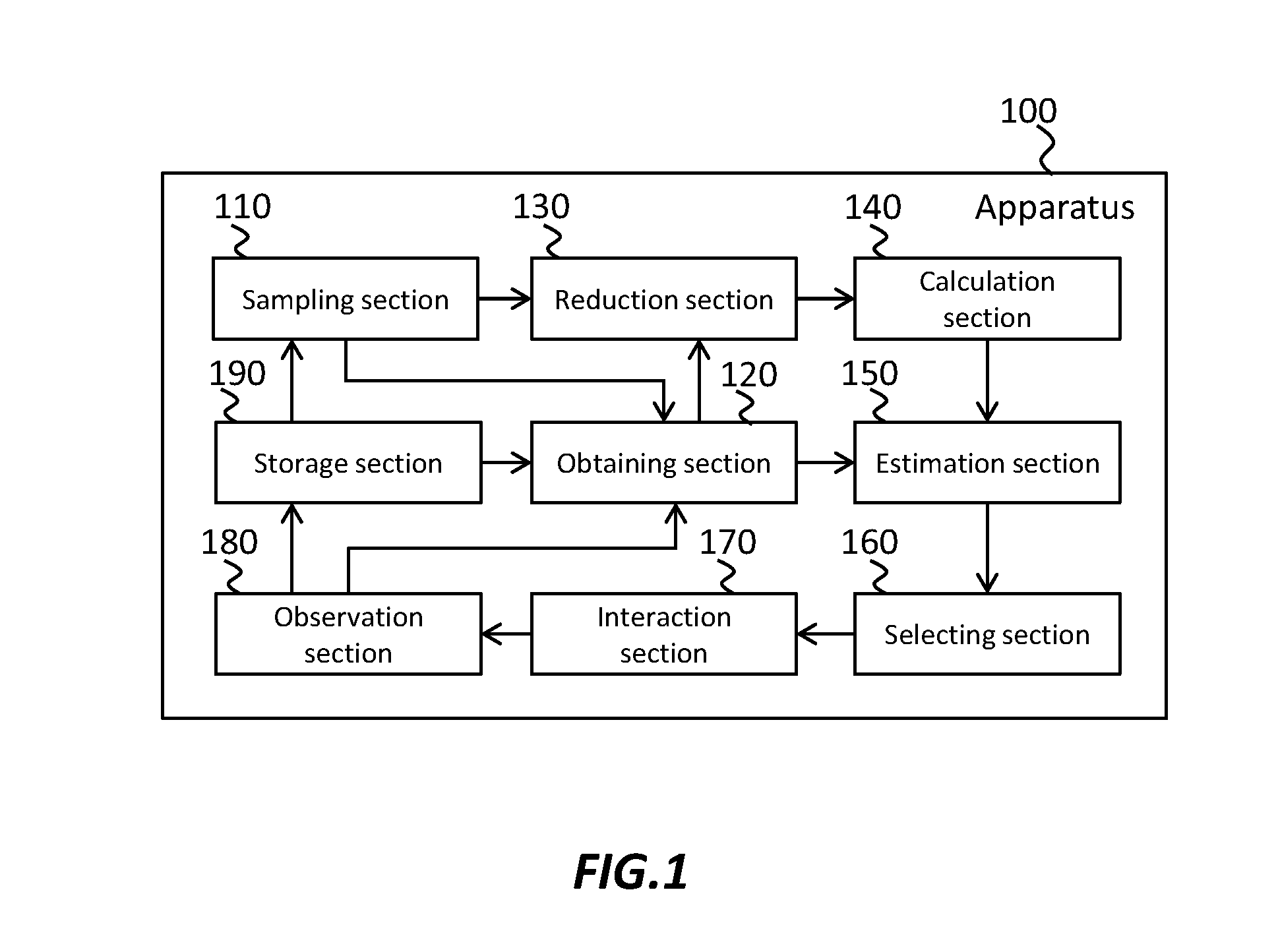 Computational estimation of a characteristic of a posterior distribution