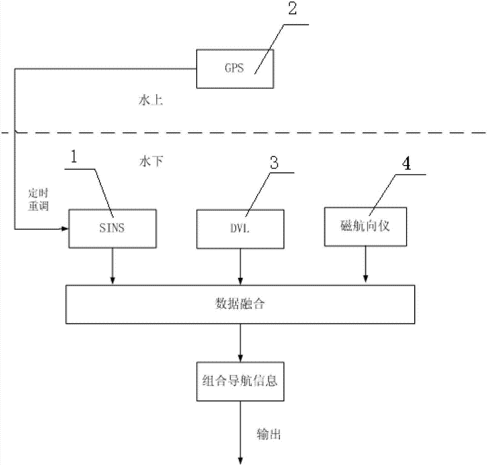 Integrated navigation system for autonomous underwater robot and method