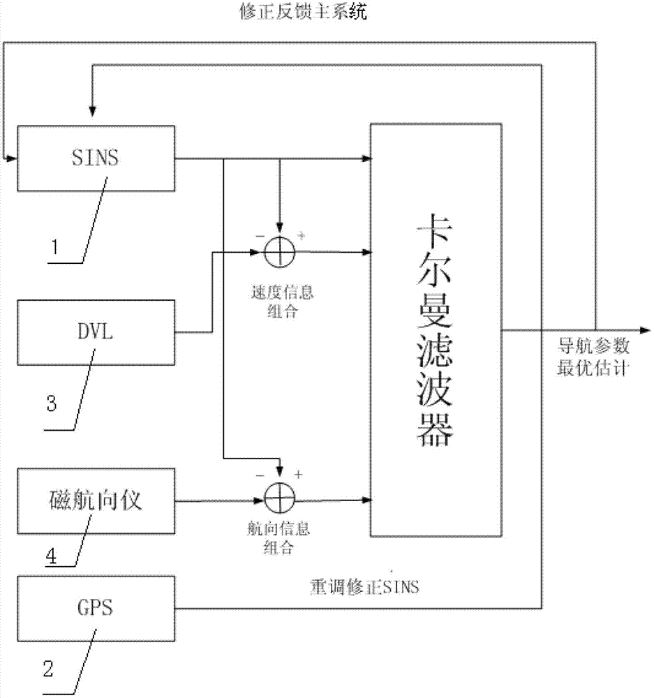 Integrated navigation system for autonomous underwater robot and method