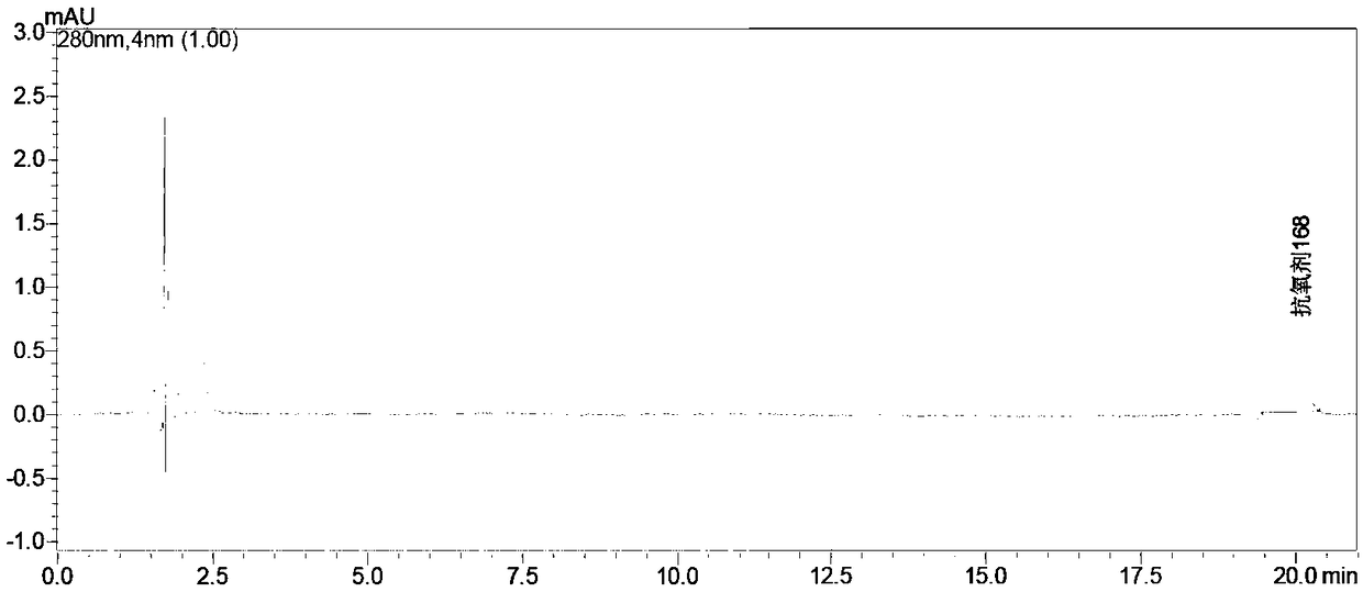 Method for stably detecting content of antioxidant 168