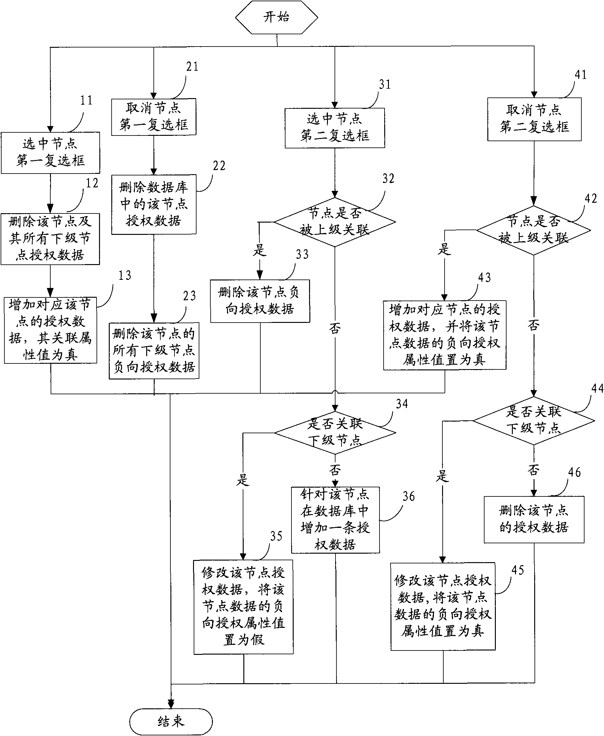 Tree-node displaying method and device