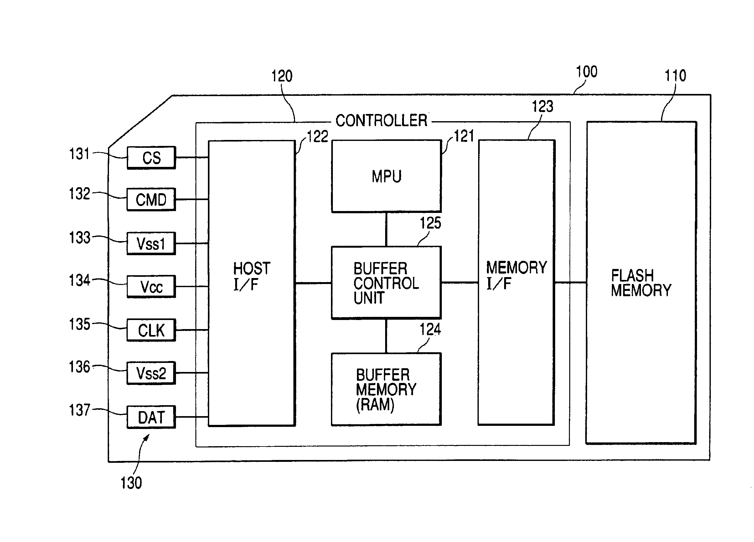 Nonvolatile memory