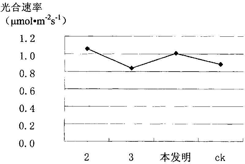 Grape nutrition-balanced foliar fertilizer and preparation method thereof