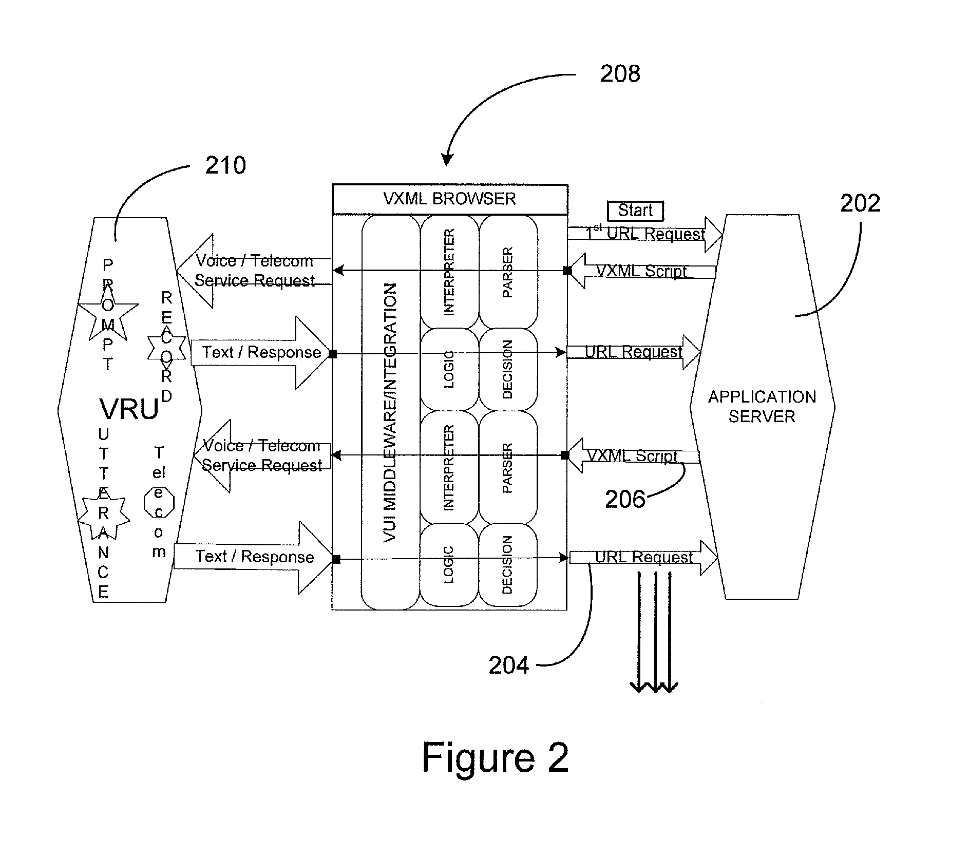 Method and apparatus for voice recognition unit simulation