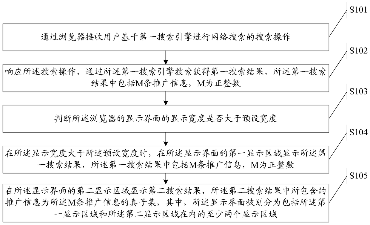 Method for selecting web page browsing mode and electronic device