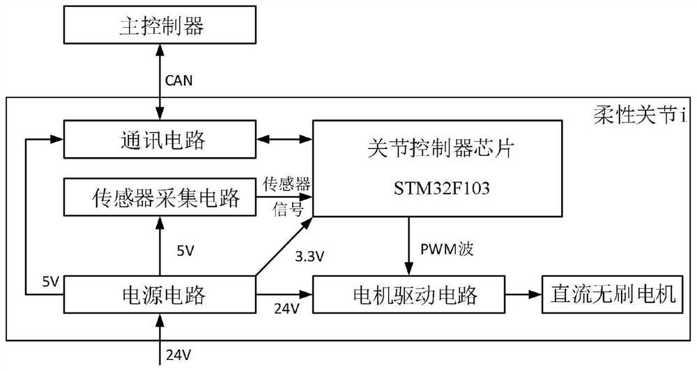 An Experimental System of Zero Force Control of Manipulator Oriented to Direct Teaching