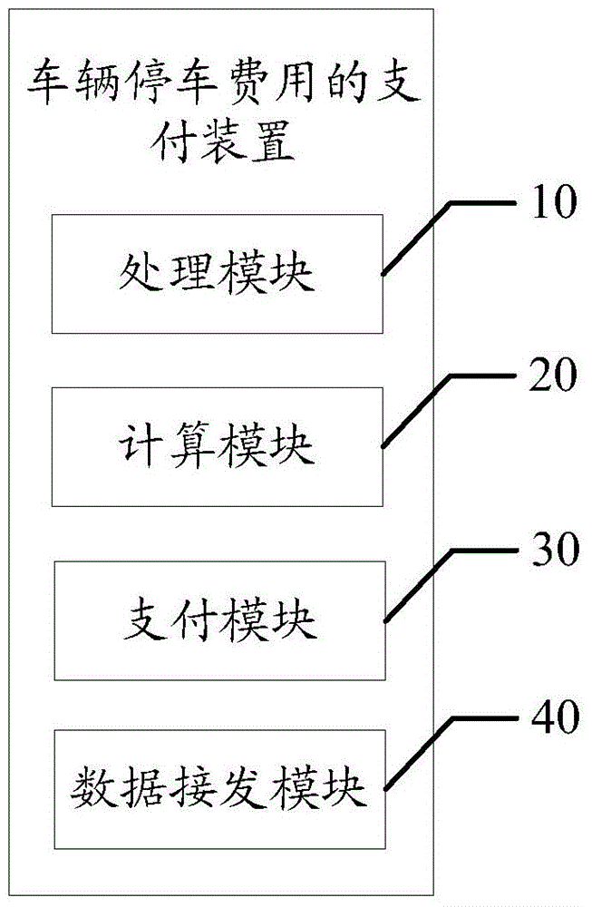 Payment method and device for vehicle parking fee