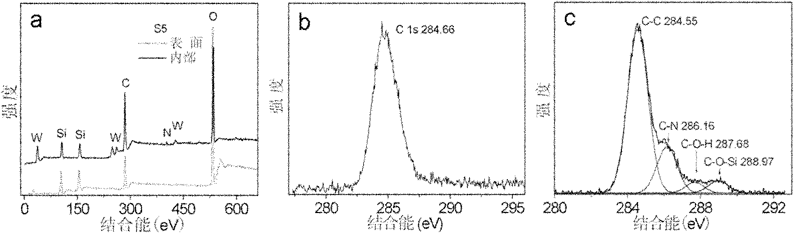 Method for preparing multi-metal-oxygen cluster-doped silicon dioxide nanoparticles