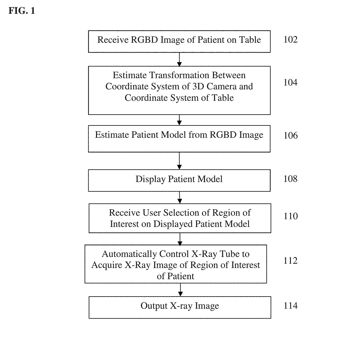 Method and system of scanner automation for X-ray tube with 3D camera