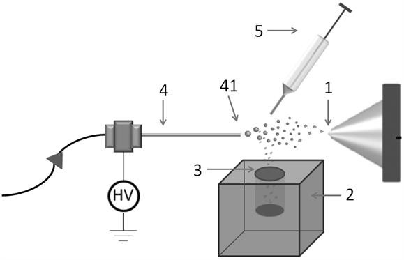 A rapid evaporation electrospray ion source and analysis method