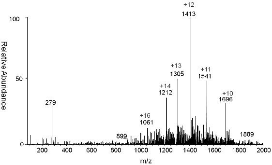 A rapid evaporation electrospray ion source and analysis method