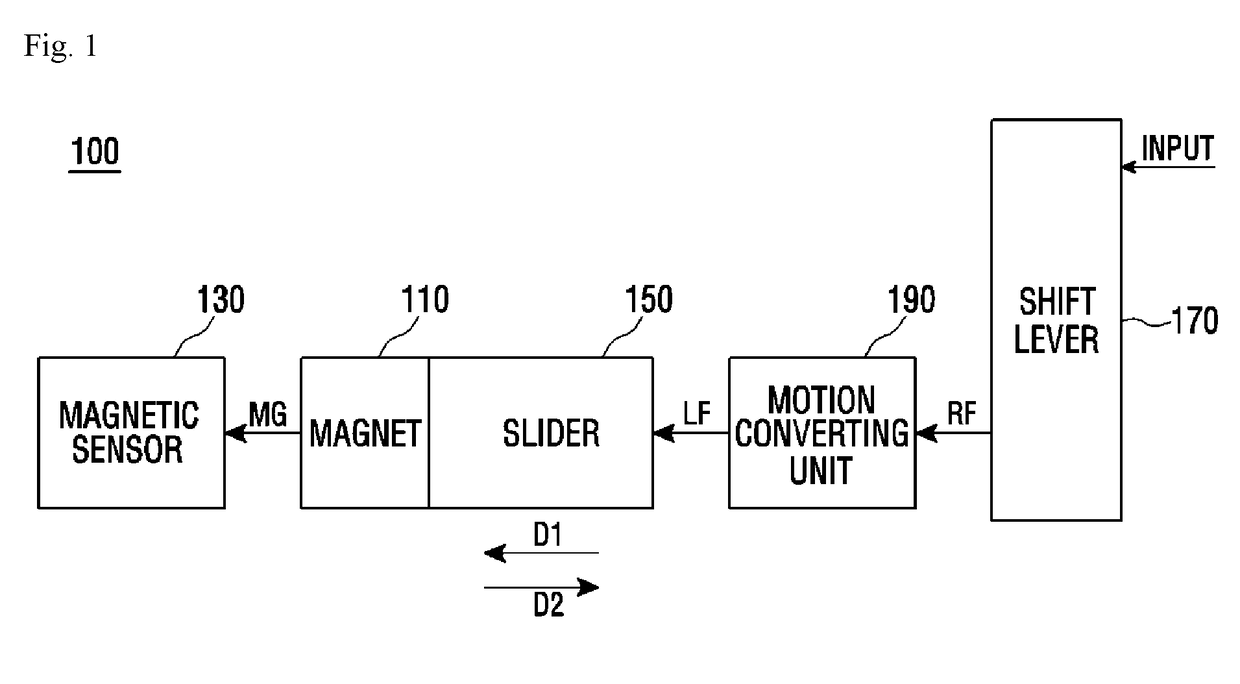 Transmission control device detecting change of shift level and vehicle having the same