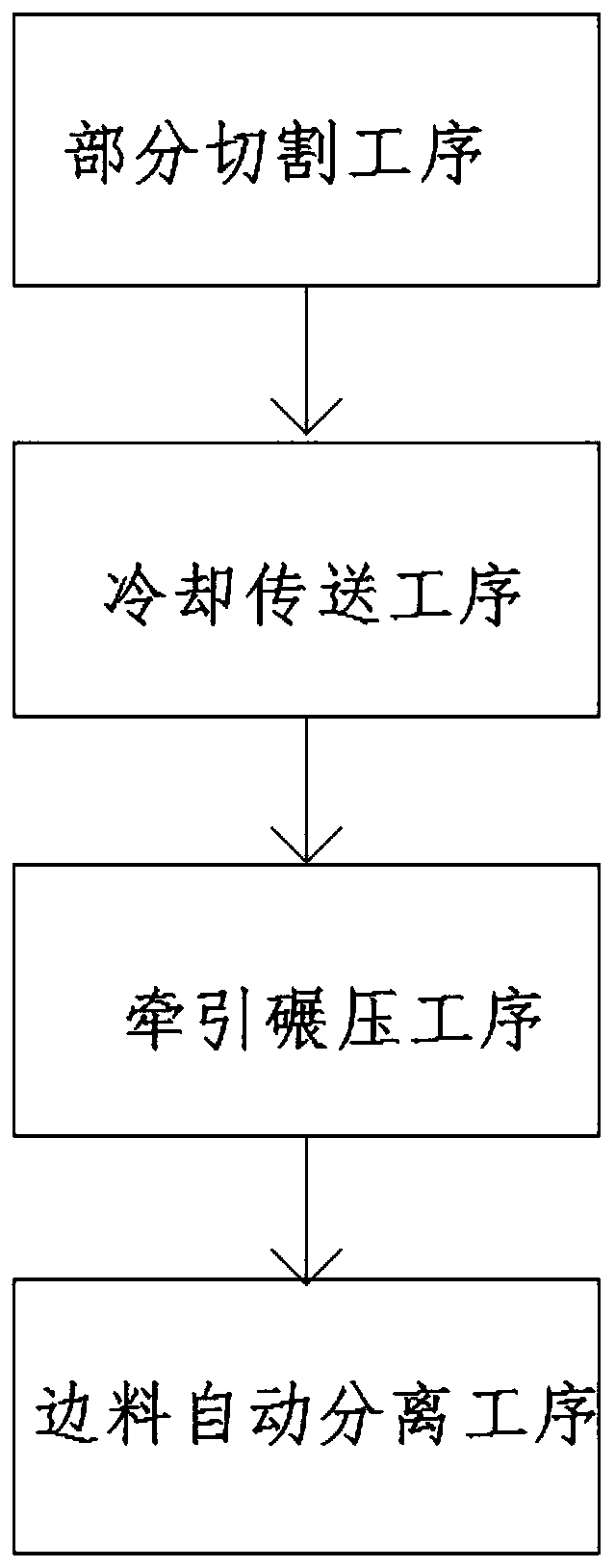 A kind of automatic separation method and automatic separation device for cutting edge of light diffusing plate