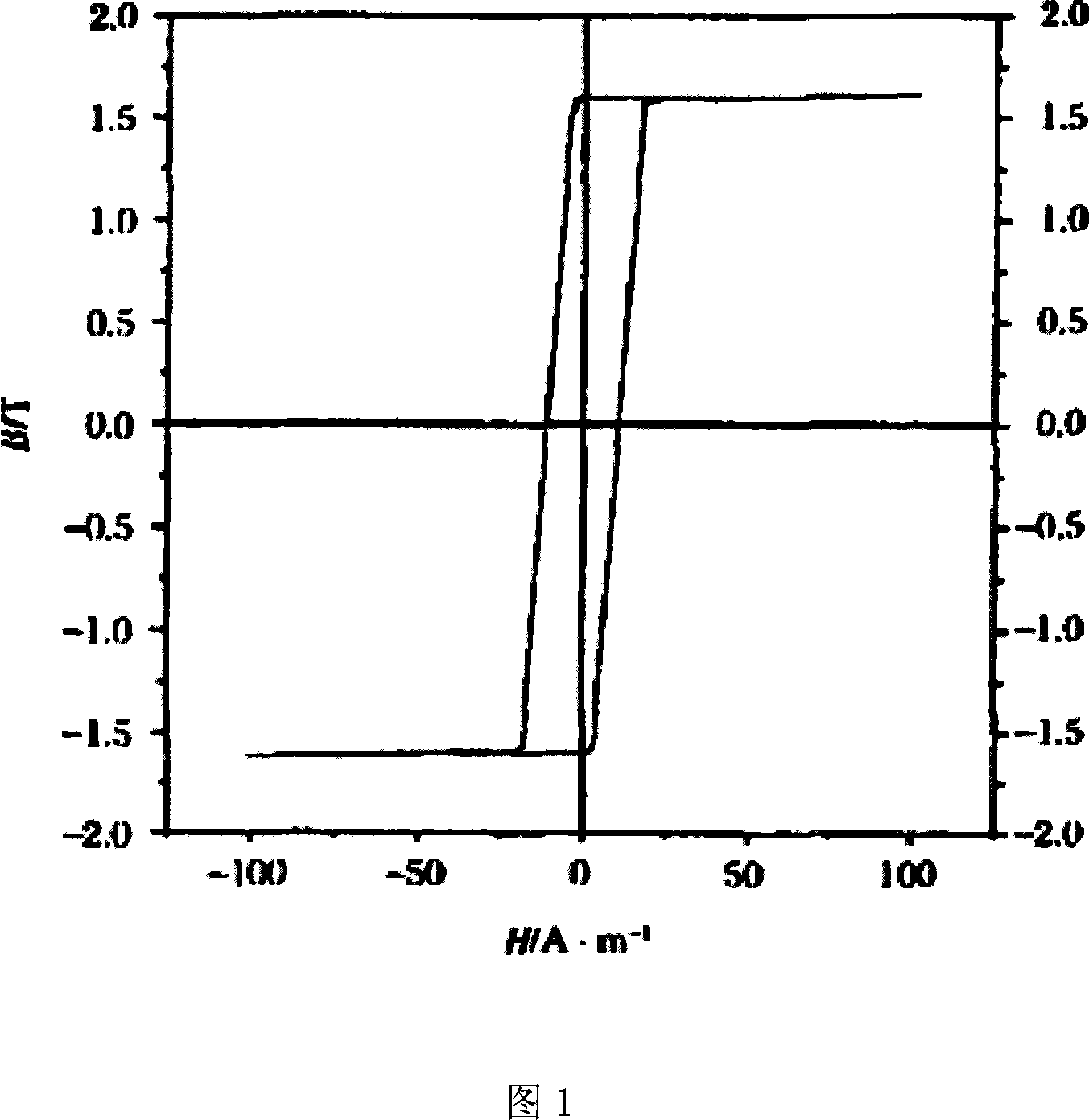 Fe based large block amorphous nano-crystal magnetic element preparation method