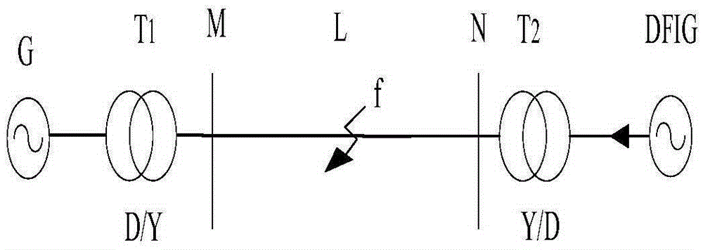 Fault phase selection method for double-fed wind power plant tie line