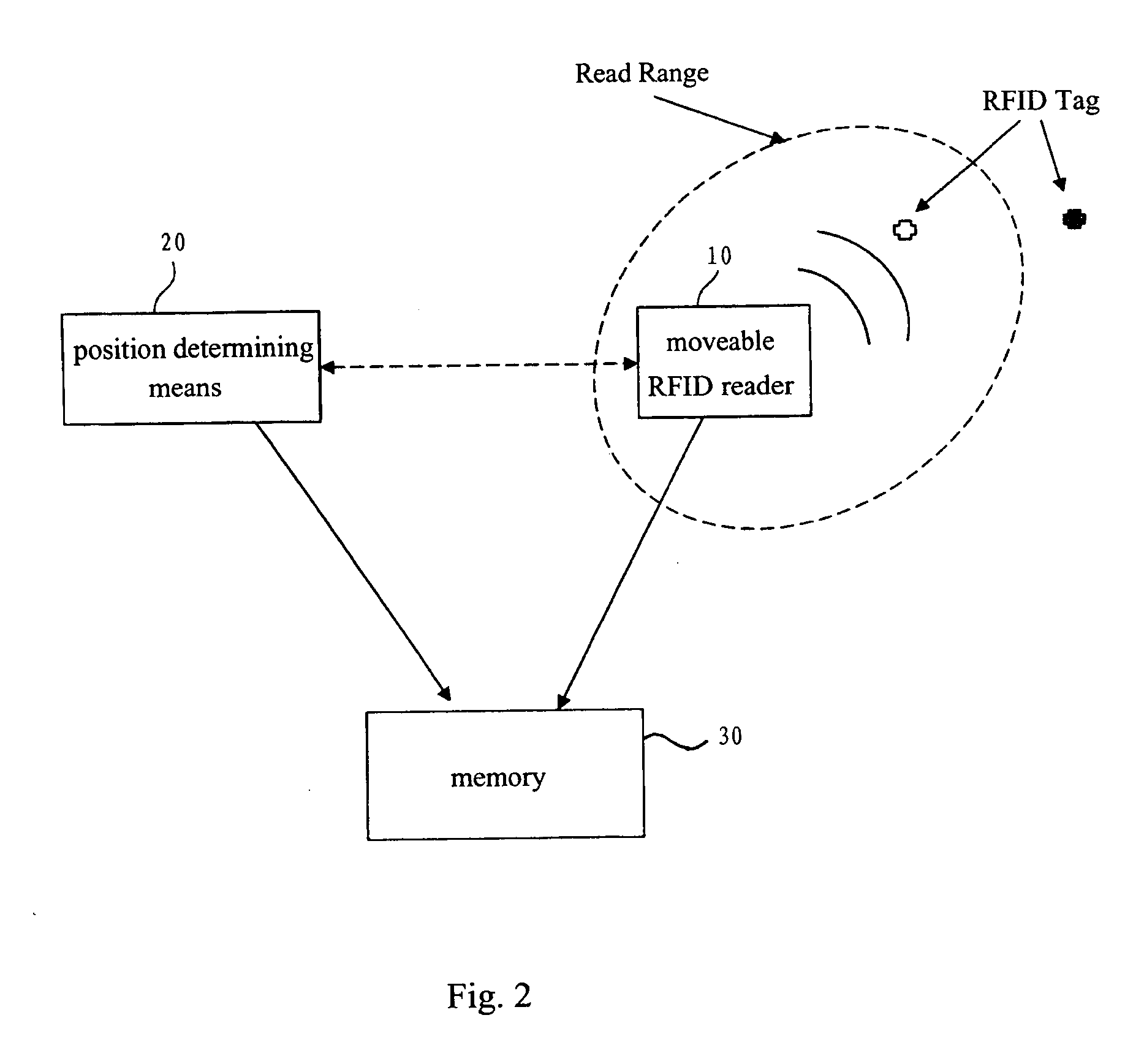 Detecting the position of an RFID attached asset