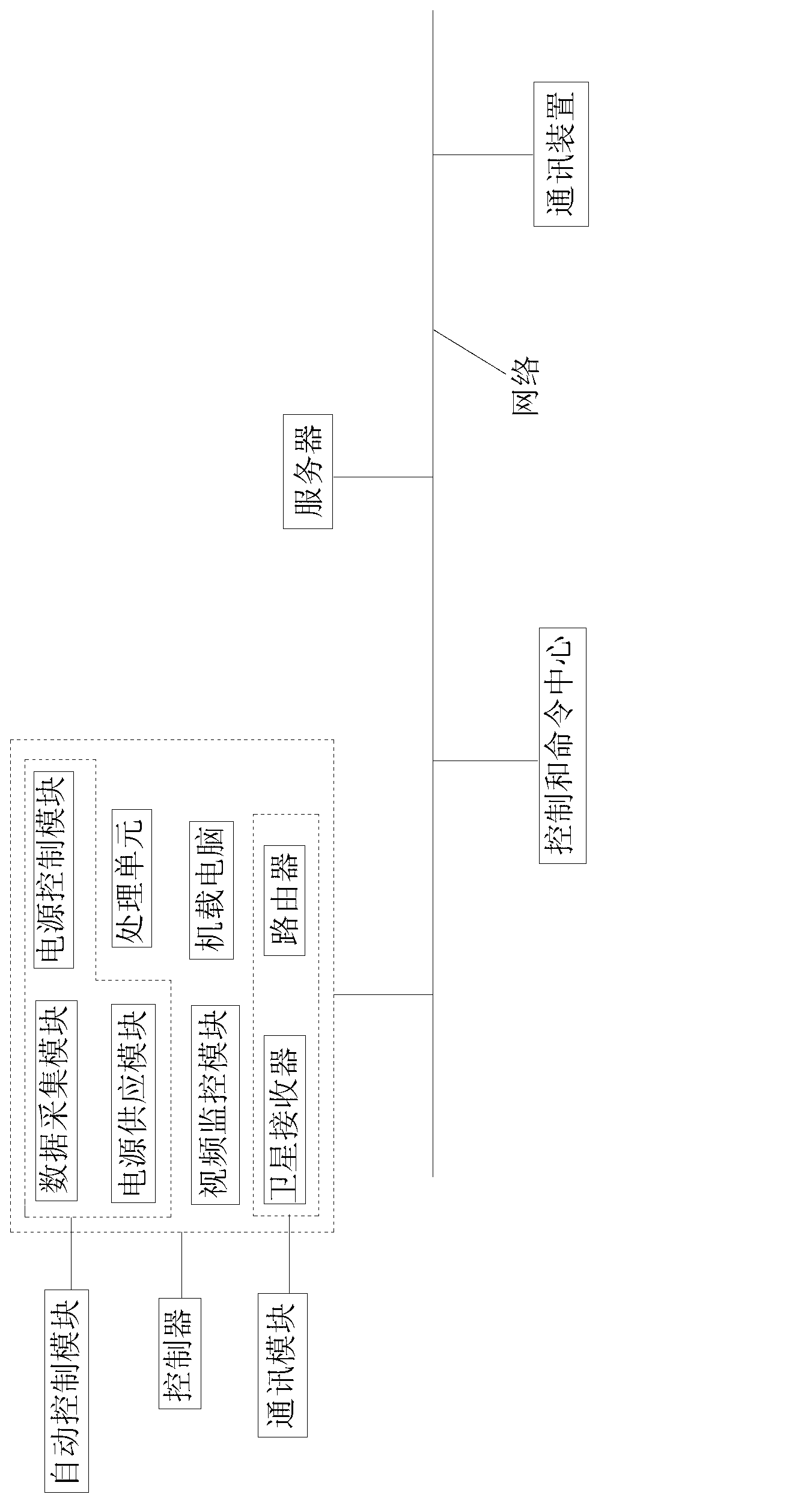 Intelligent control device of heat exchanging system and control method thereof