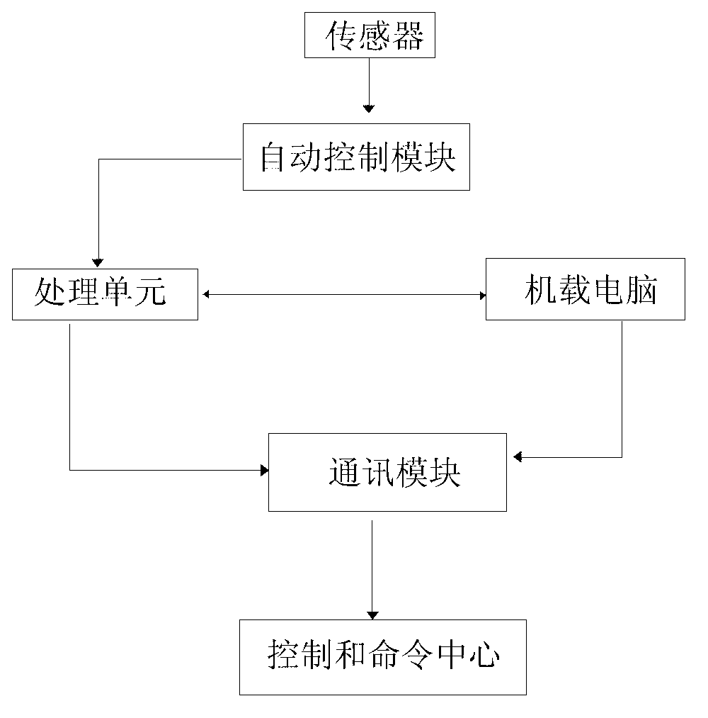 Intelligent control device of heat exchanging system and control method thereof