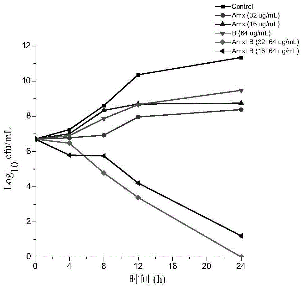 Veterinary mixed suspension with amoxicillin and baicalein and preparation method of veterinary mixed suspension