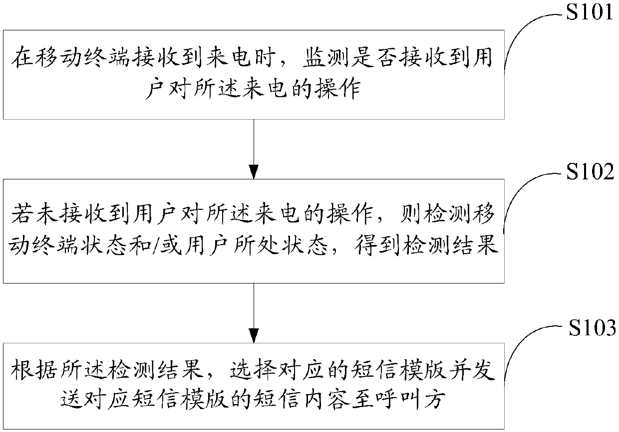 Automatic reply method for missed calls of mobile terminal, mobile terminal and storage medium