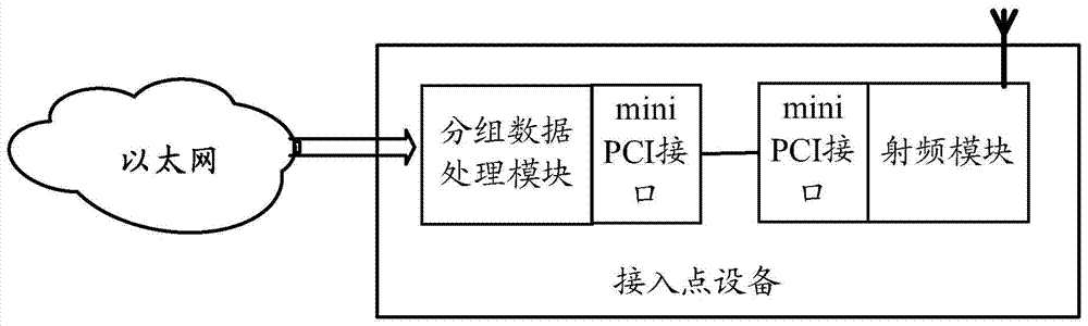 Access point equipment of wireless local area network and signal processing method thereof