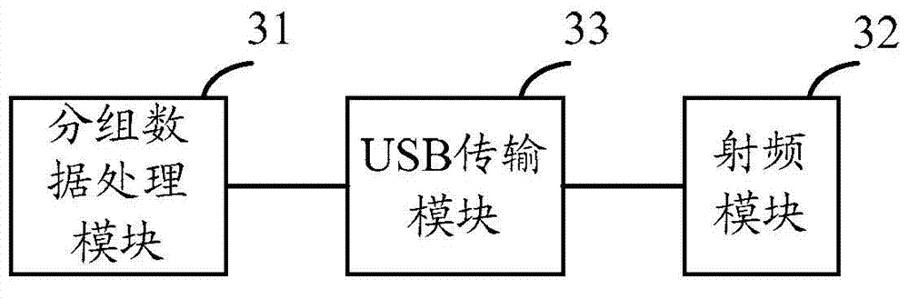 Access point equipment of wireless local area network and signal processing method thereof