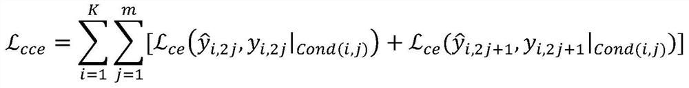 Image segmentation method and device based on dual condition compatible neural network