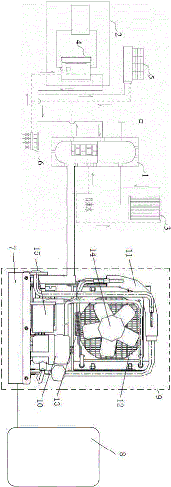 Solar heating and cooling equipment