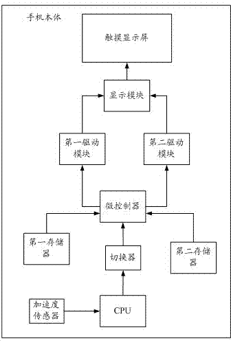 System and method for adjusting display interface of mobile phone based on left-hand and right-hand use habits