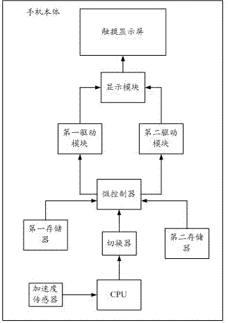 System and method for adjusting display interface of mobile phone based on left-hand and right-hand use habits