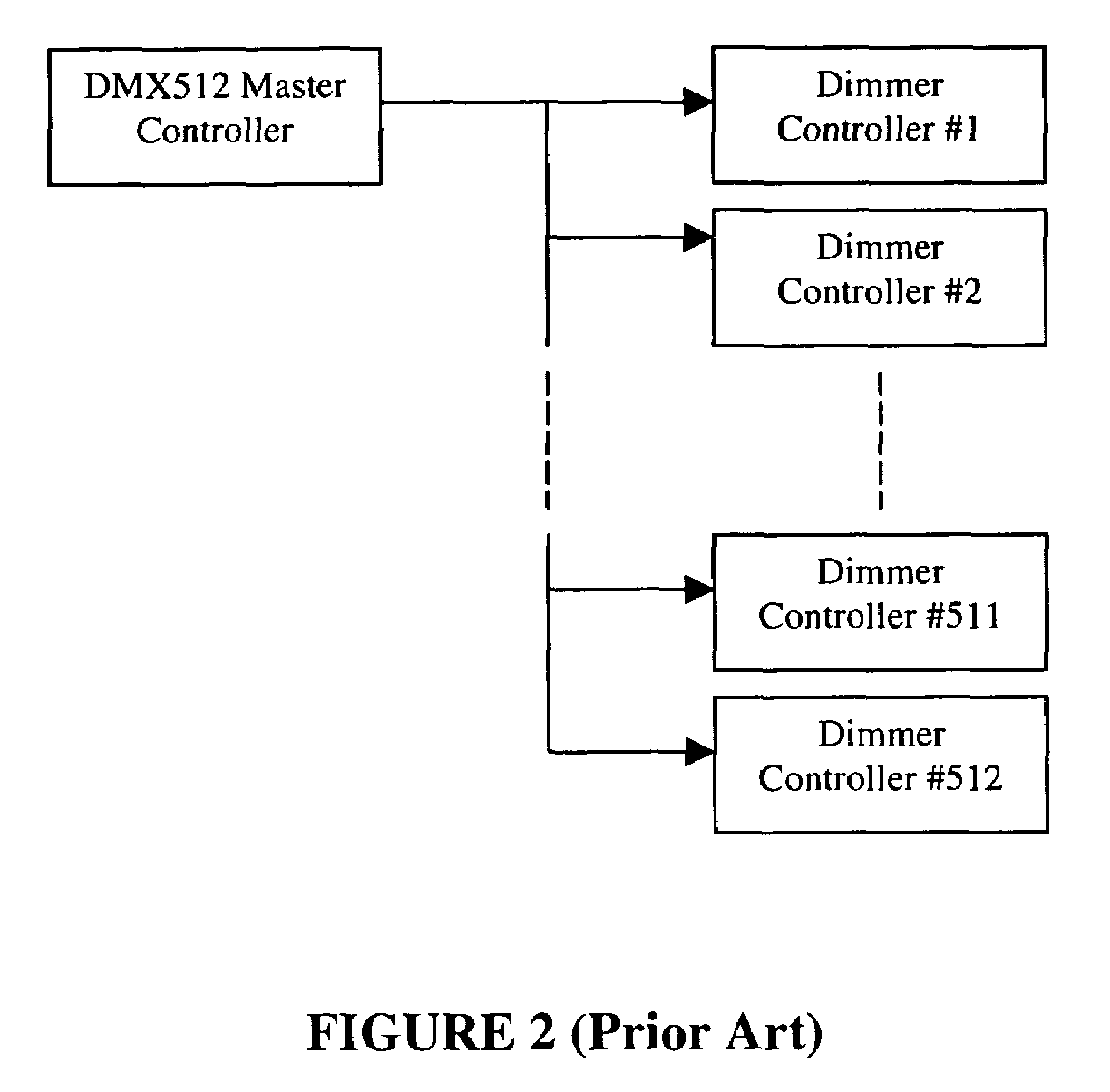 System and method for controlling luminaires