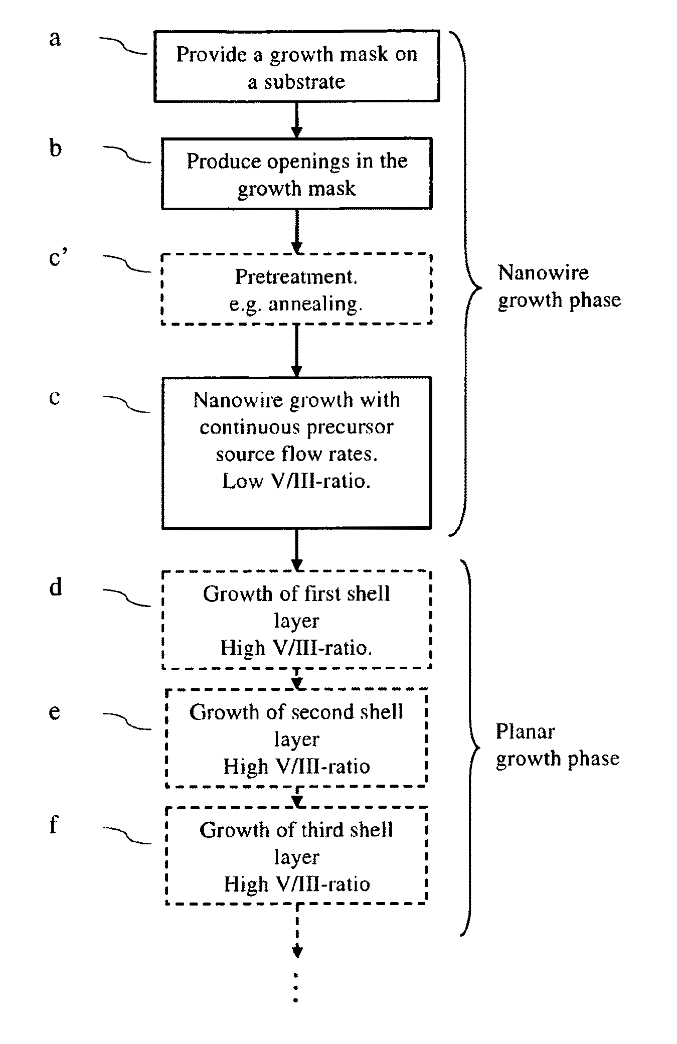 Nitride nanowires and method of producing such