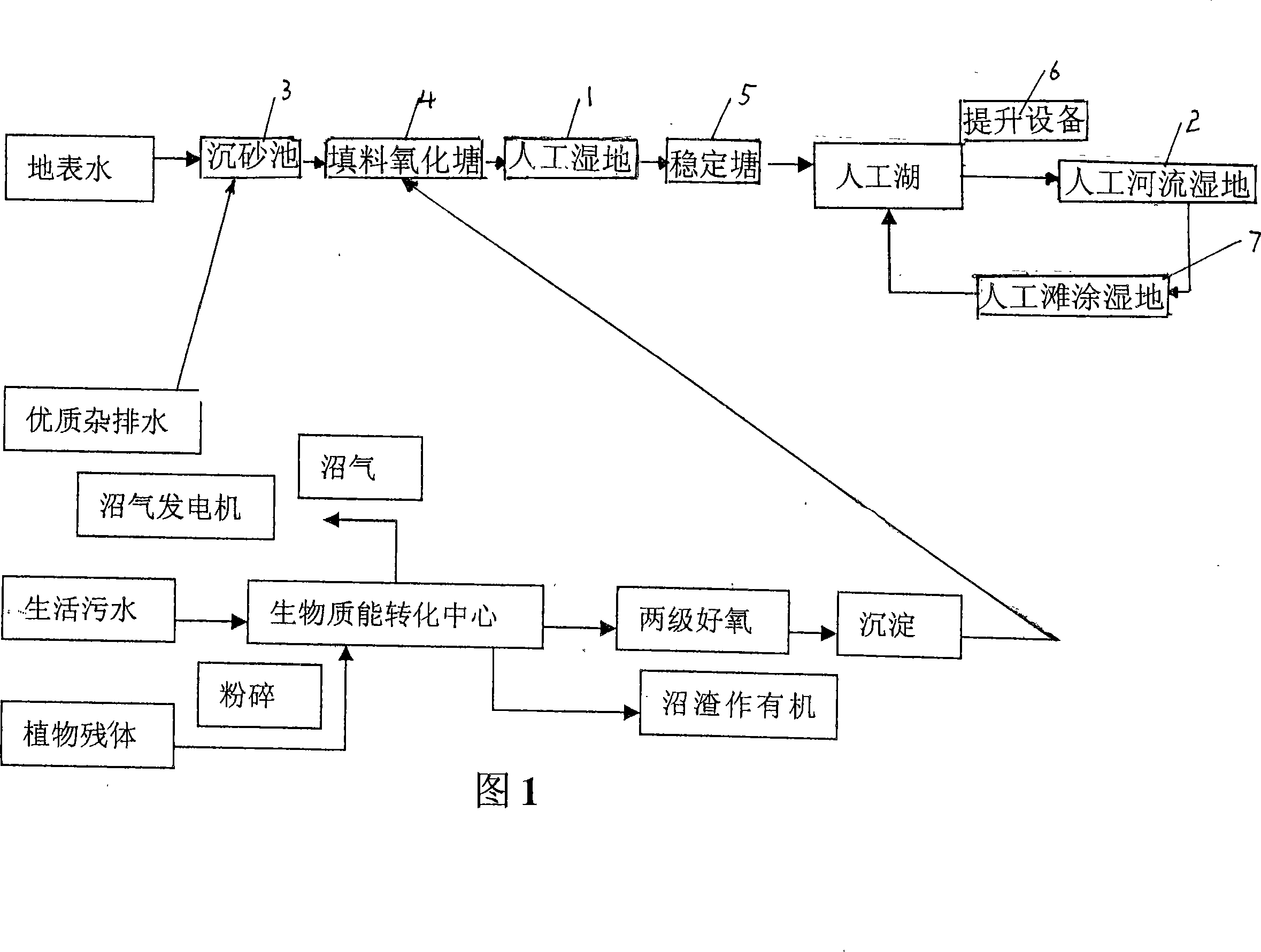 Technique for purifying water system of landscape public park