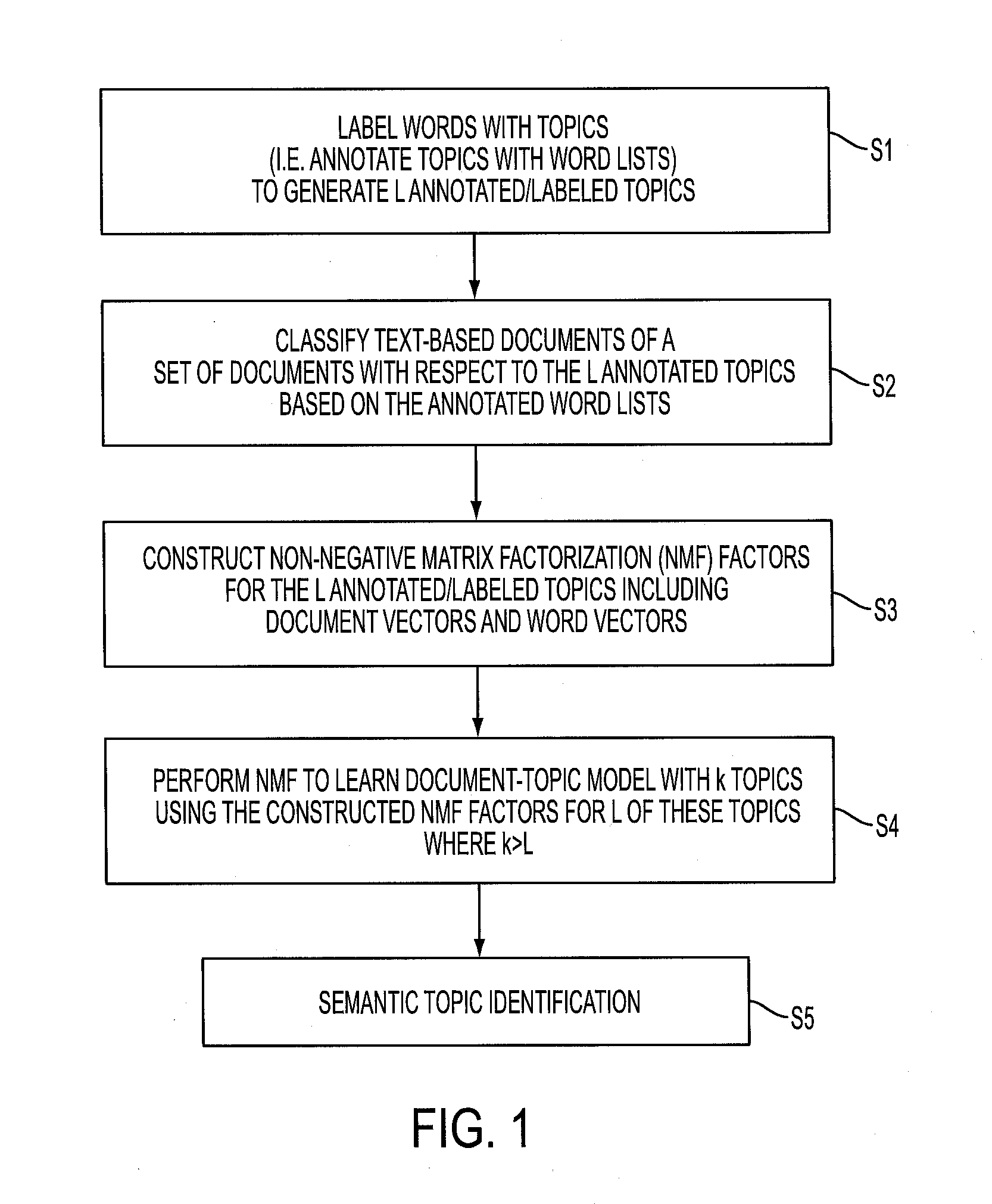 Joint approach to feature and document labeling