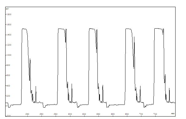 Preparation method for cowherb seed flavonoid glycoside monomer