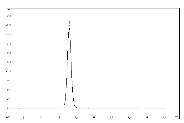 Preparation method for cowherb seed flavonoid glycoside monomer