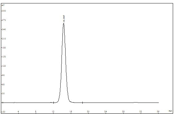 Preparation method for cowherb seed flavonoid glycoside monomer