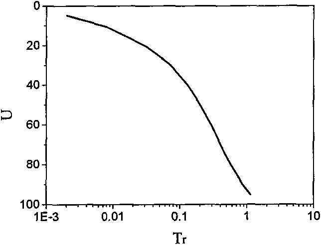 Safe construction method applied to strong structure soft soil by preloading method