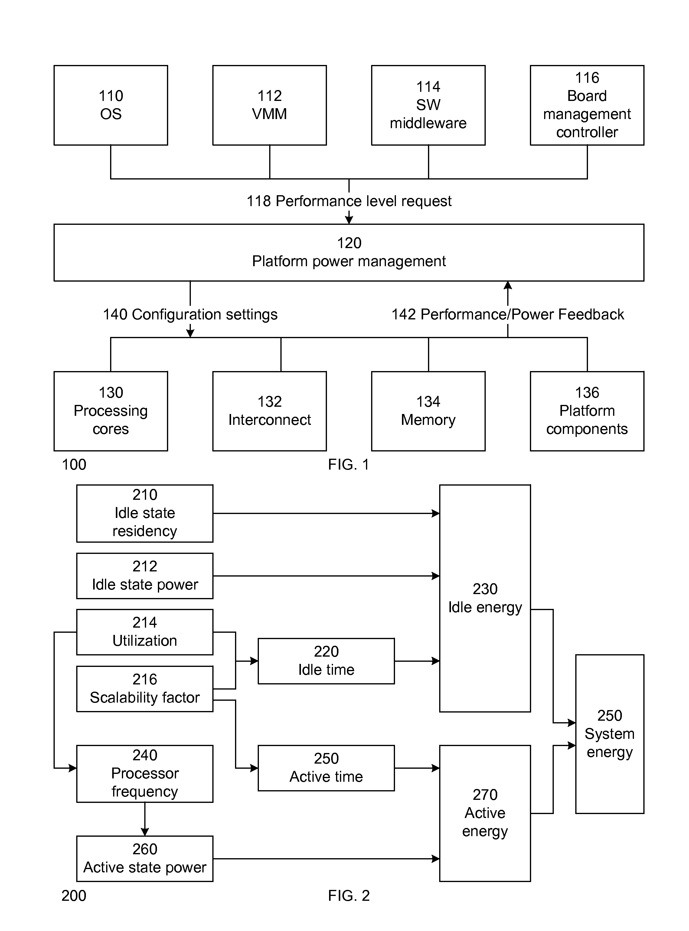 Method and system for determining an energy-efficient operating point of a platform