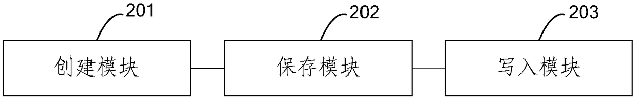 Dump file capture method and device and equipment