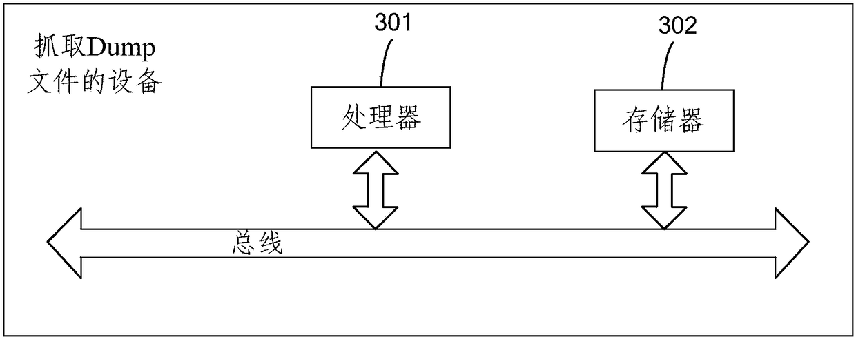 Dump file capture method and device and equipment