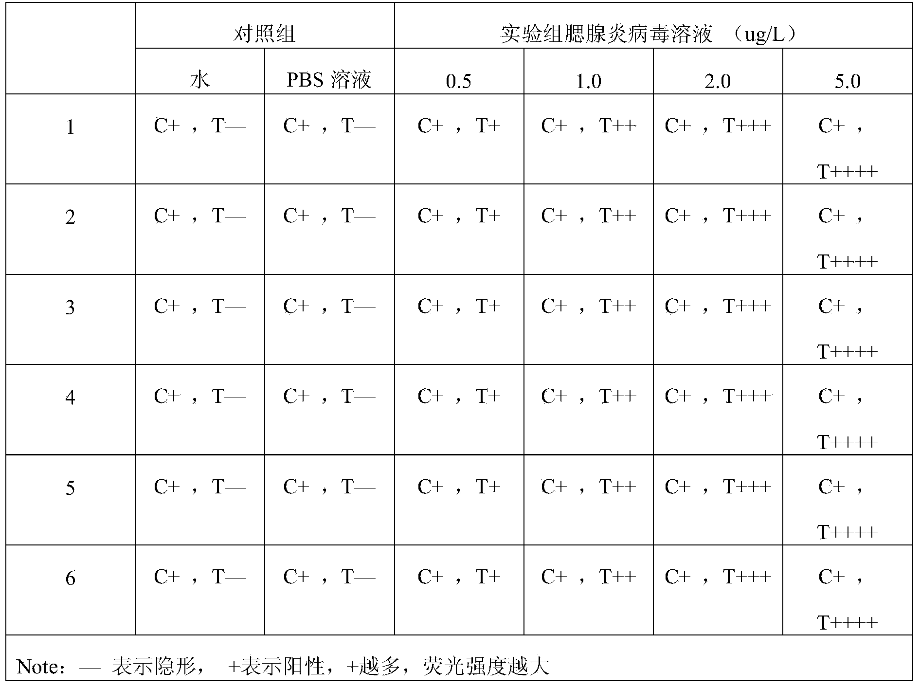 Method for detecting mumps virus, quantum-dot labeled immunochromatography test paper and preparation method thereof