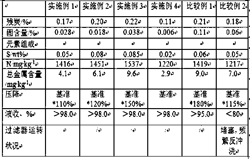 Inferior heavy oil treatment method