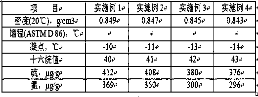 Inferior heavy oil treatment method