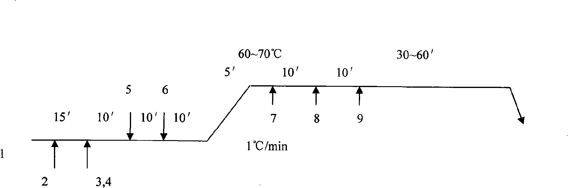 Cotton fibre rapid staining process