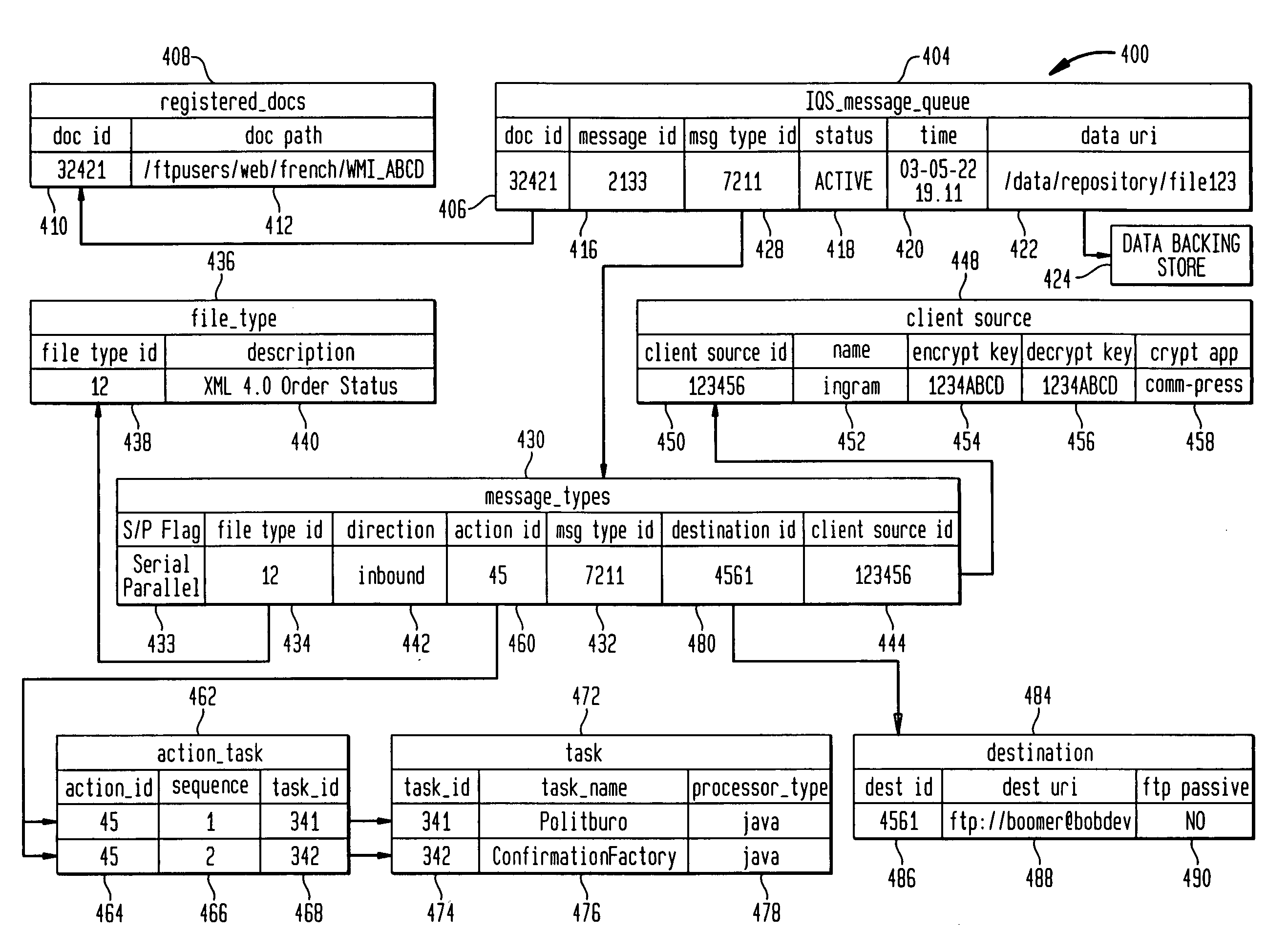 Method and apparatus for scalable transport processing fulfillment system