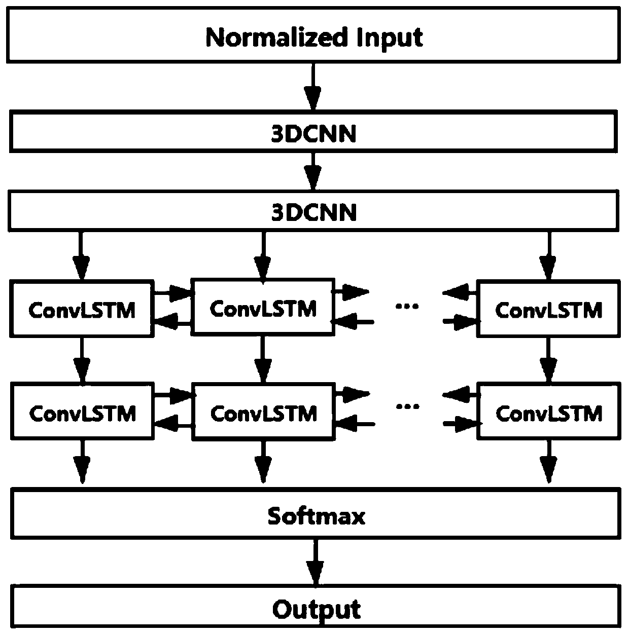 Micro-expression recognition method based on deep learning