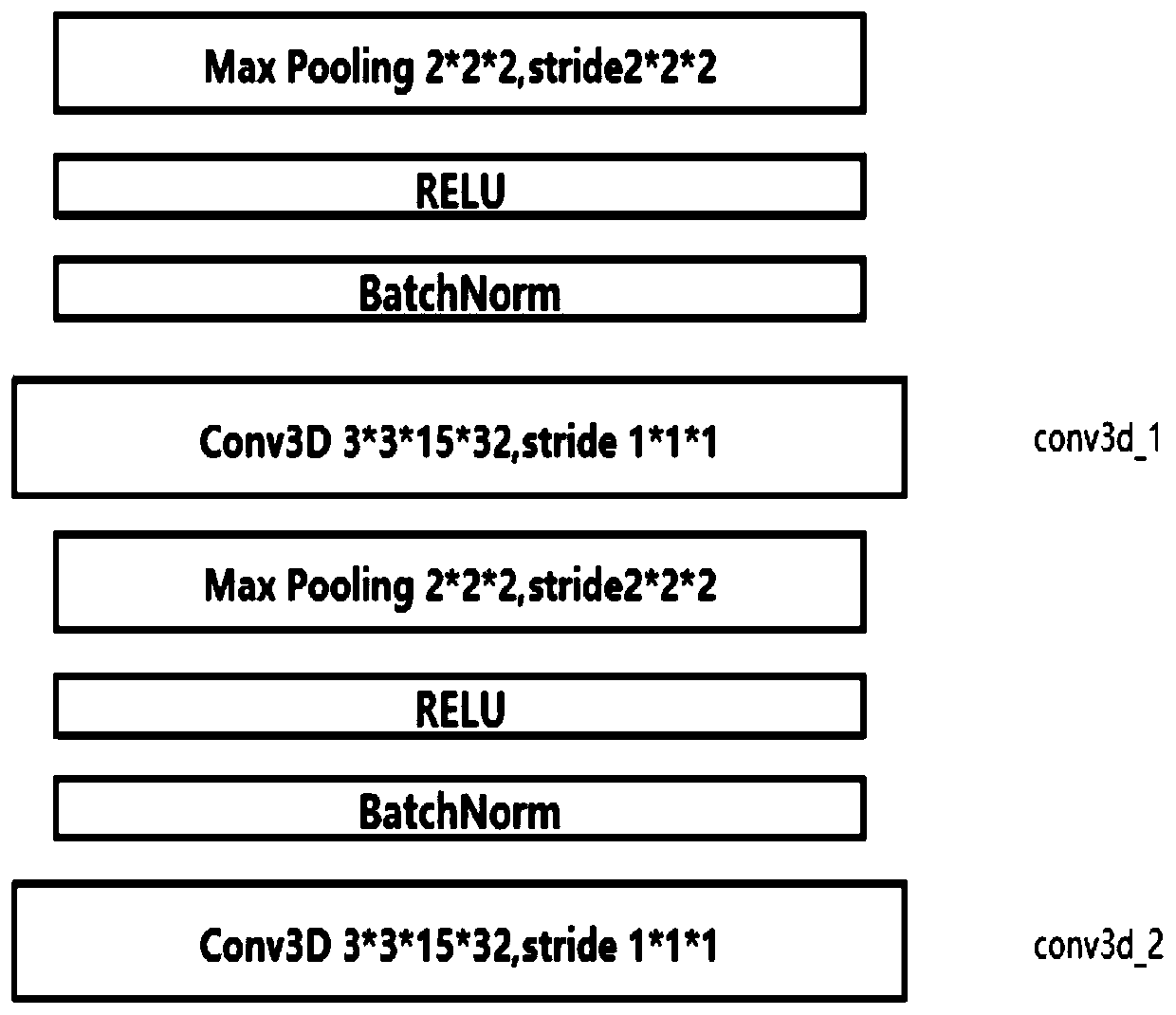 Micro-expression recognition method based on deep learning